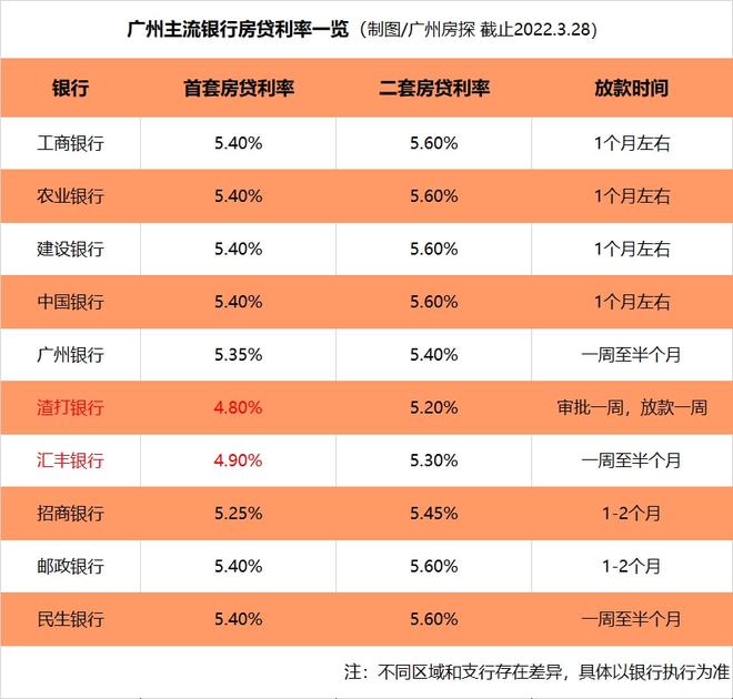 最新广州地铁_lpr-816_广州最新lpr