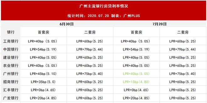 广州最新lpr利率是多少_广州最新lpr利率是多少_广州最新lpr利率是多少
