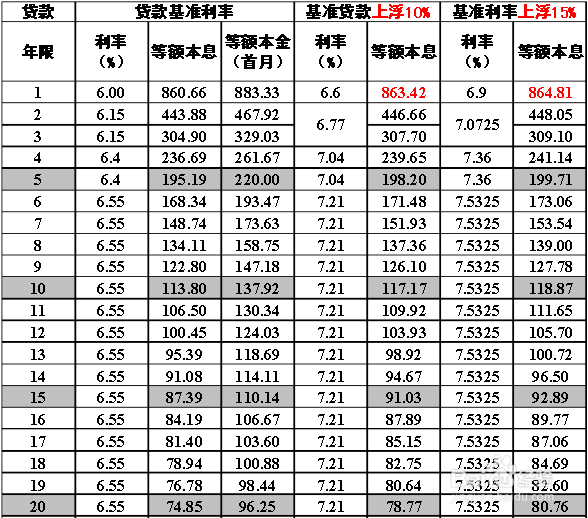 2021广州房屋抵押贷款_广州抵押房子贷款利息_广州房产抵押贷款利率是多少