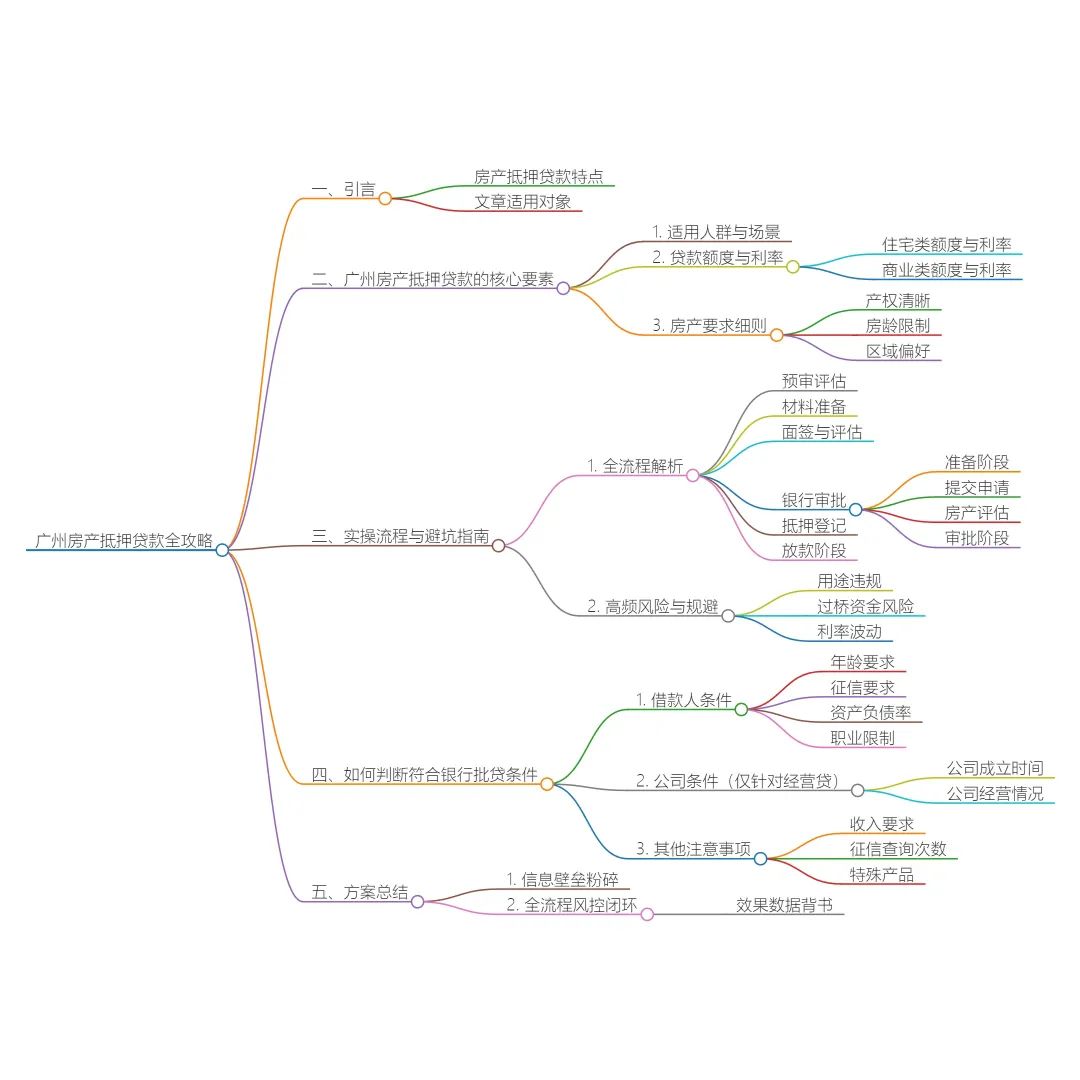 【广州房产抵押贷款】预审条件/利率/流程：银行审批3大细则+风险提示，一文实战详解(图2)